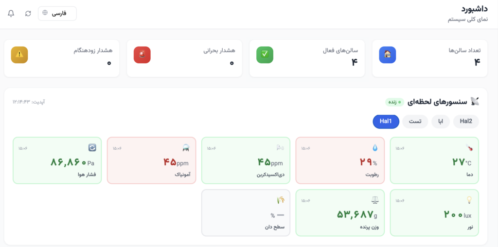 نمای کلی داشبورد MIS مهام، شامل وضعیت سالن‌ها و اندازه‌گیری‌های محیطی